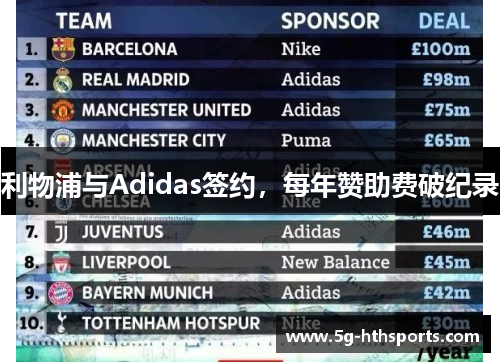 利物浦与Adidas签约，每年赞助费破纪录